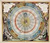 Copernicus Solar System