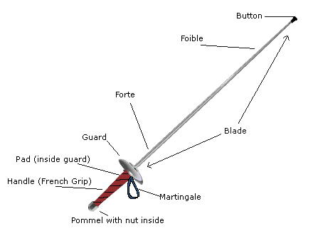 parts of a fencing foil