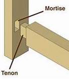 labeled drawing of mortise and tenon