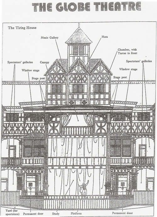 Globe Theater with music gallery